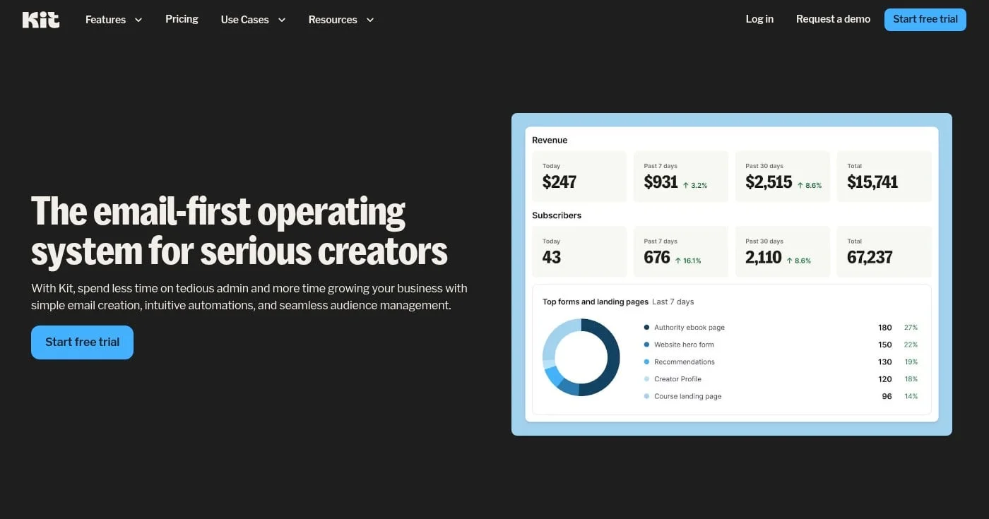 Kit email marketing features page
